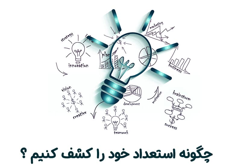 🎨 مدرسه فقط جای درس خواندن نیست؛ استعدادهایت را کشف کن!